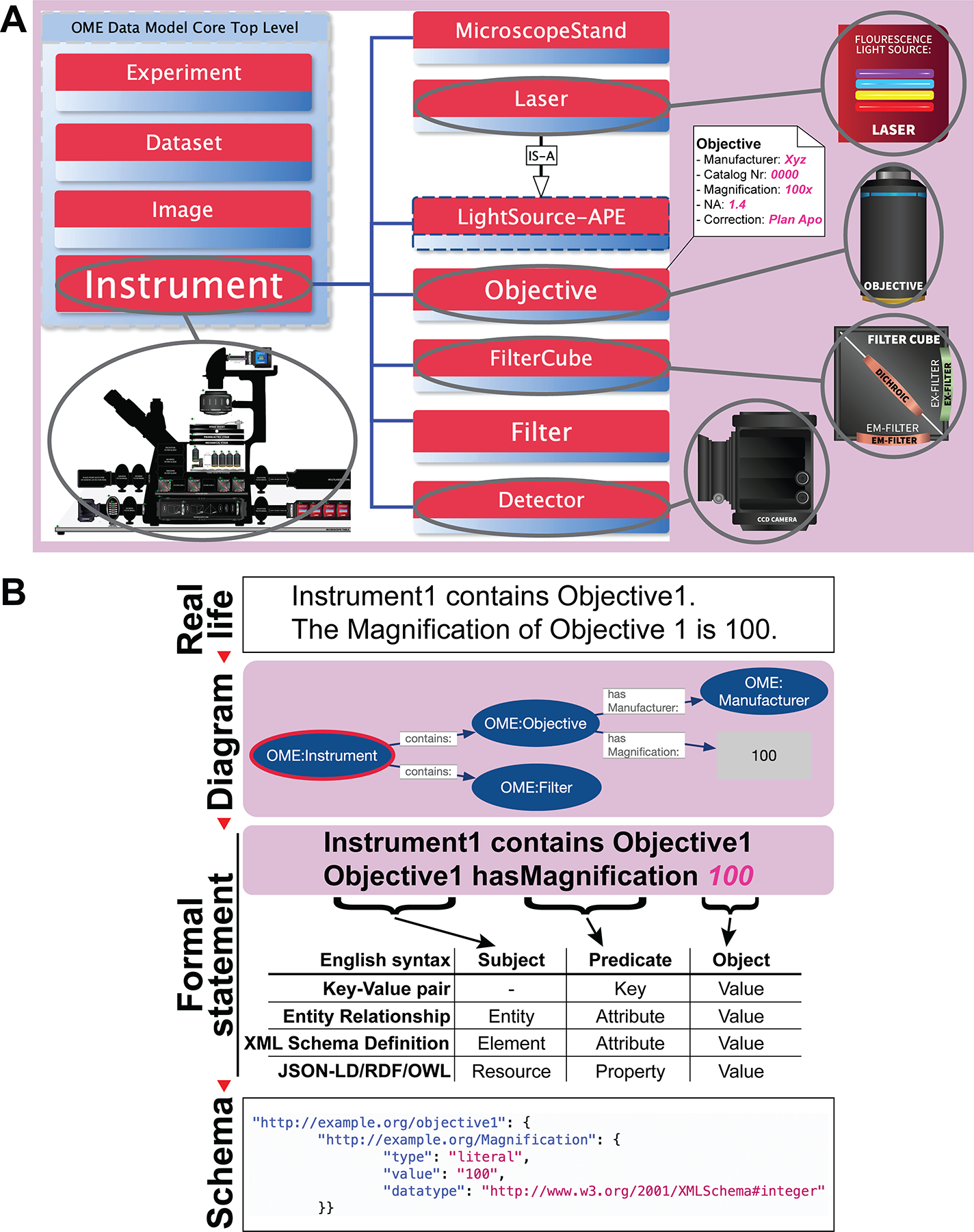 Figure 6 |