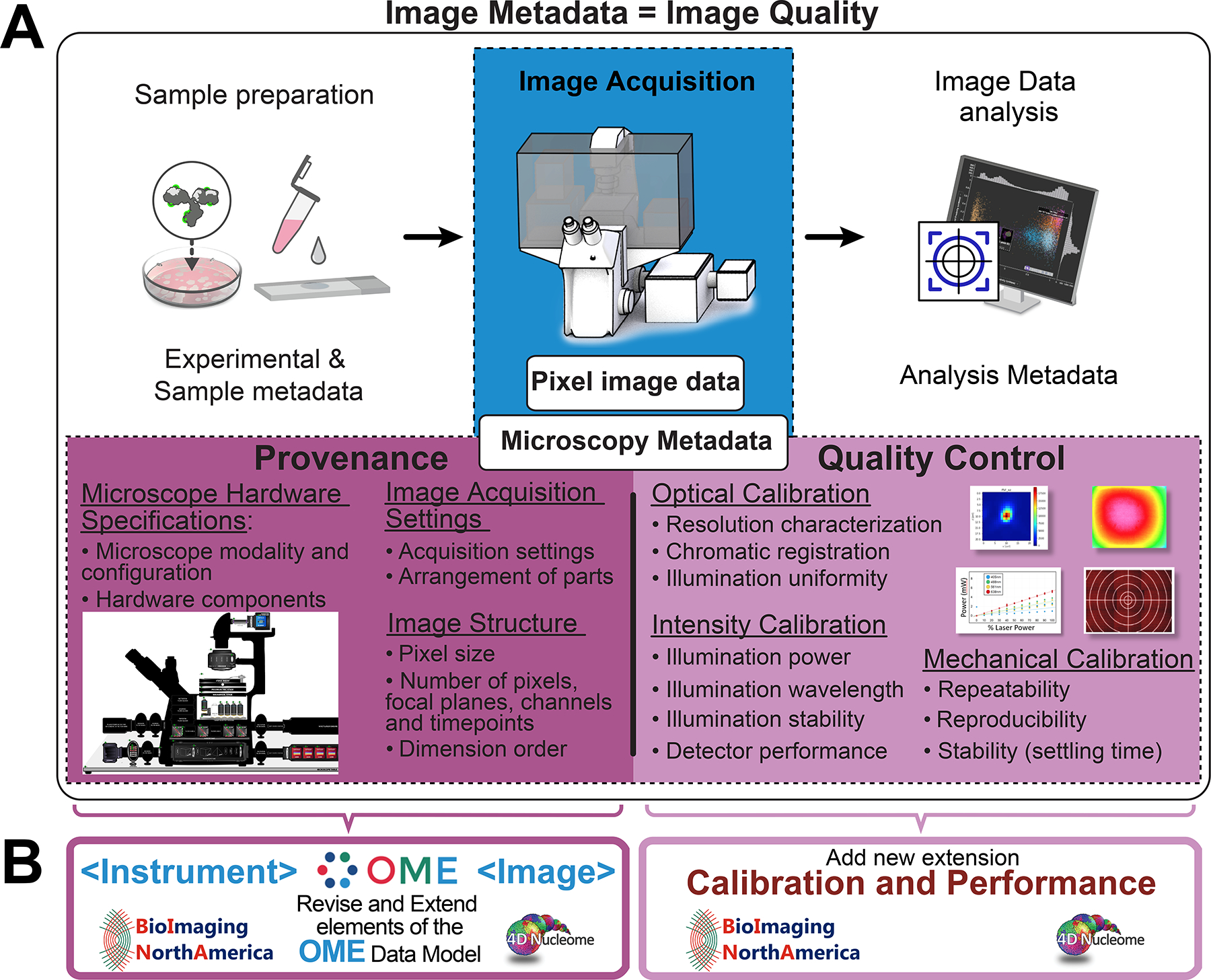 Figure 2 |