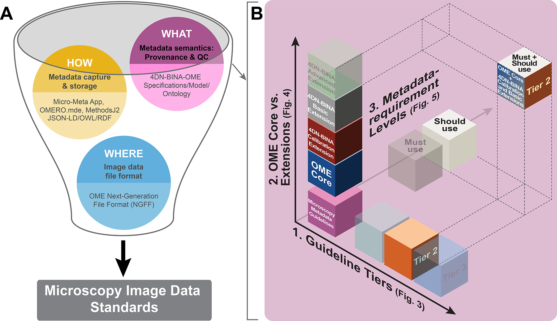 Figure 1 |