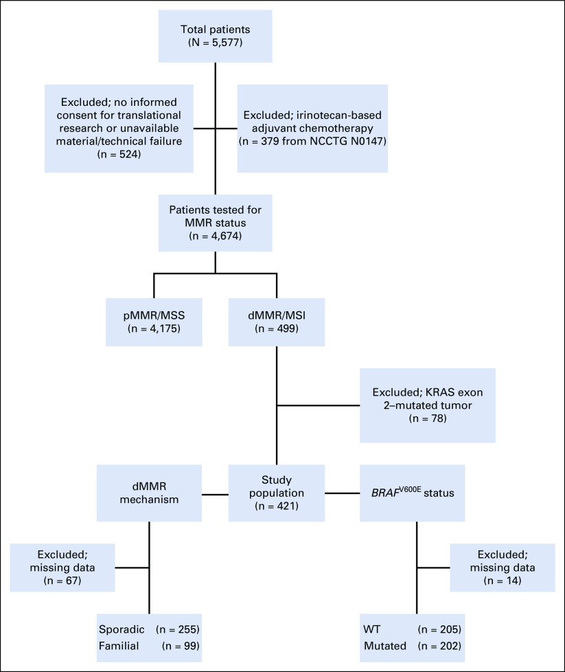 FIG 1.