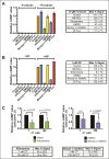 Figure 9—figure supplement 2.