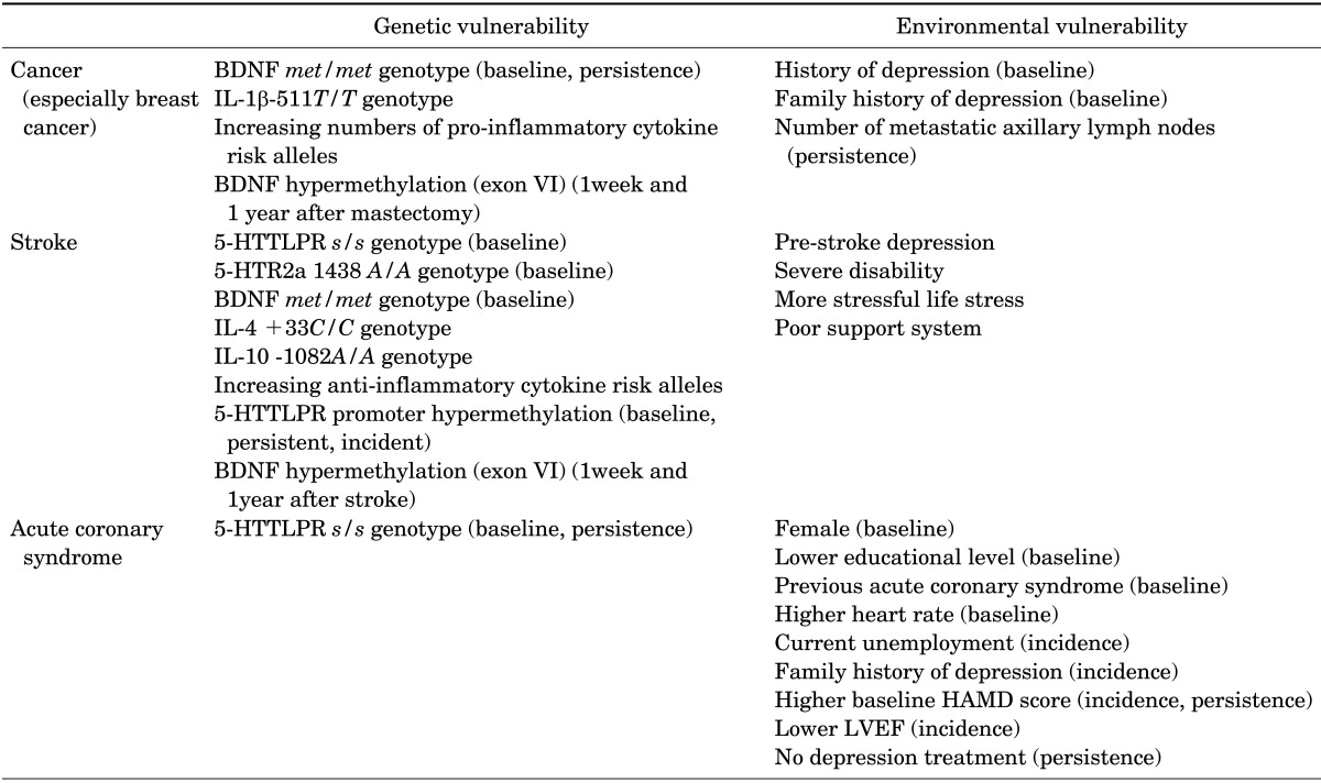 graphic file with name cmj-51-8-i001.jpg