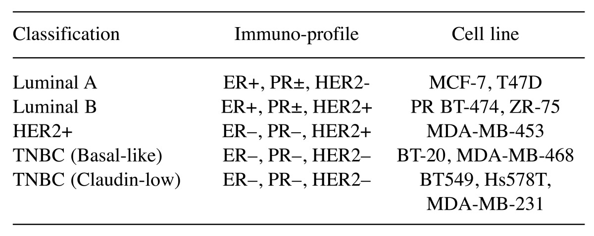 graphic file with name cgp-14-300-i0001.jpg