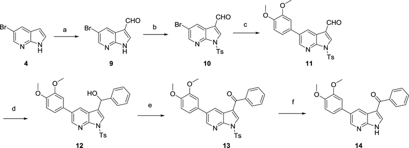 Scheme 2.