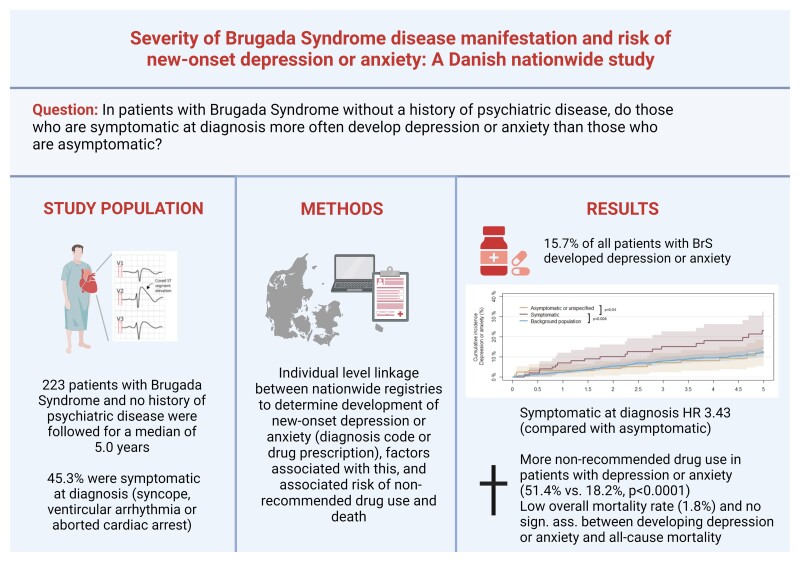 Graphical abstract