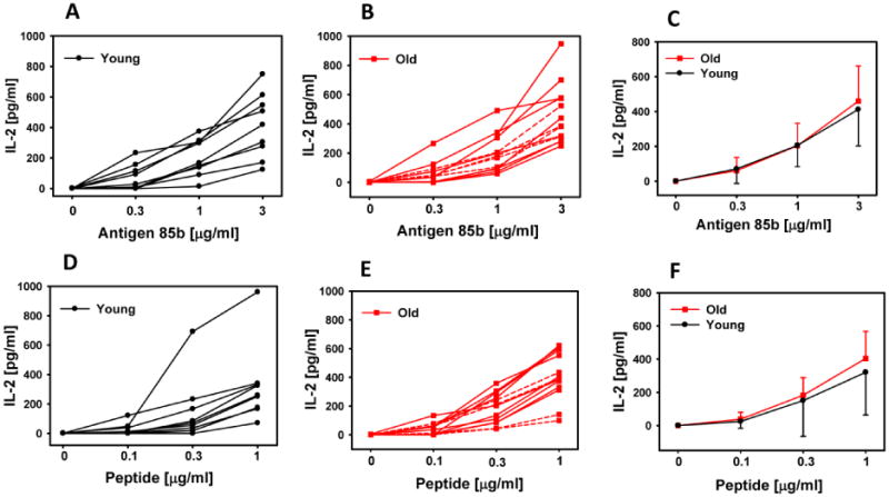 Fig.2