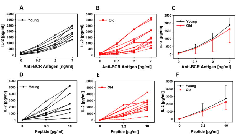 Fig.1