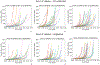Figure 5: