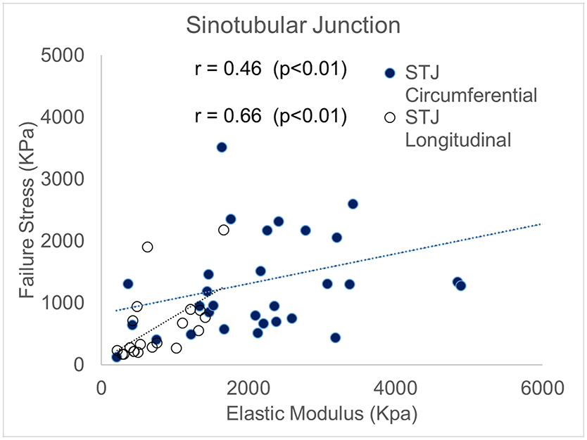 Figure 10.