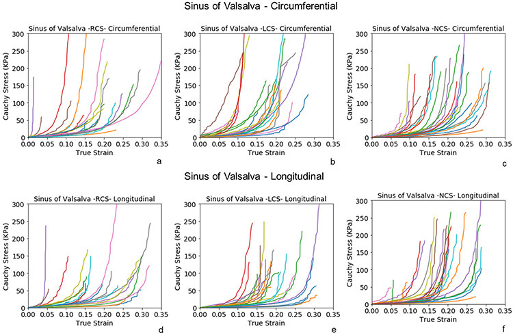 Figure 5: