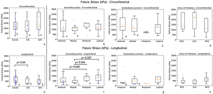 Figure 7: