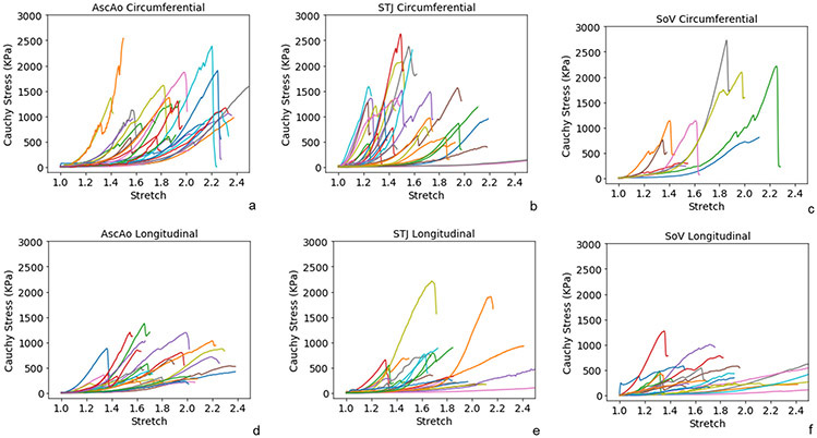 Figure 6: