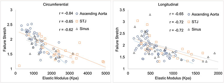 Figure 11.