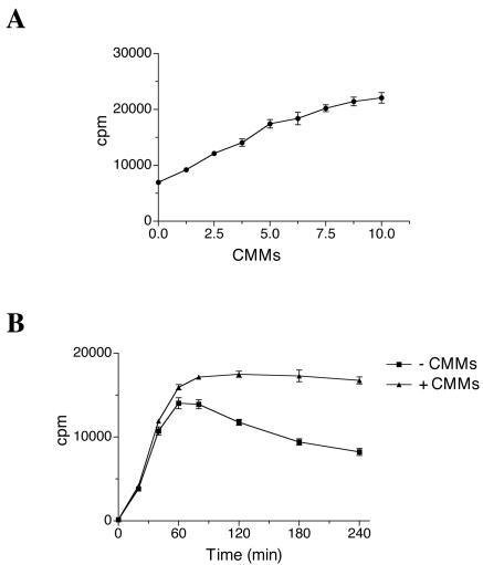 FIG. 9.