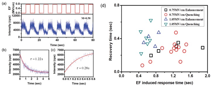 Figure 12.