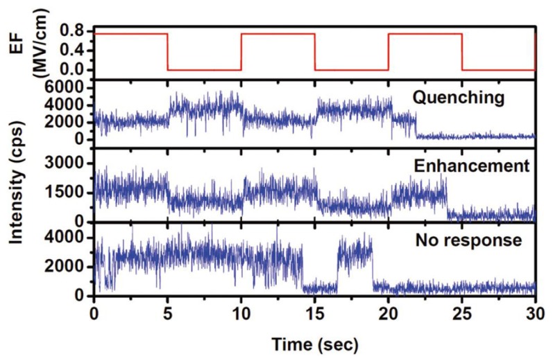 Figure 11.