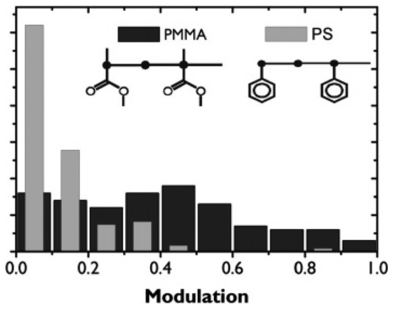 Figure 10.