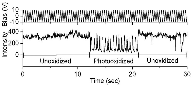 Figure 9.