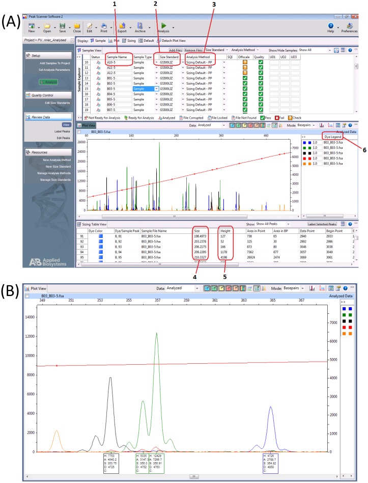 Fig 1