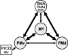 Figure 10.