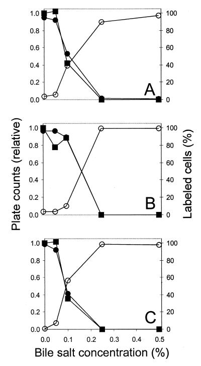 FIG. 5