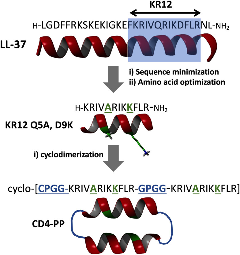 Fig. 3