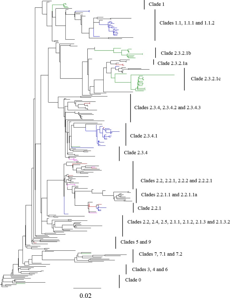 FIG 3