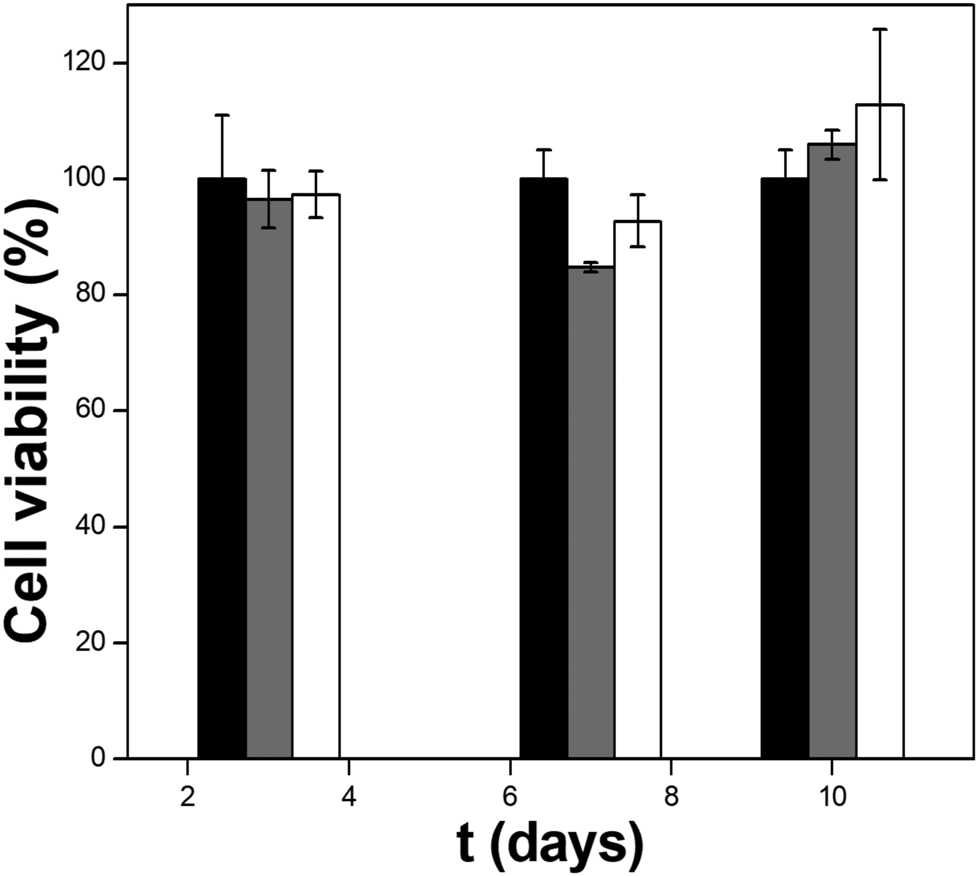 Figure 7.