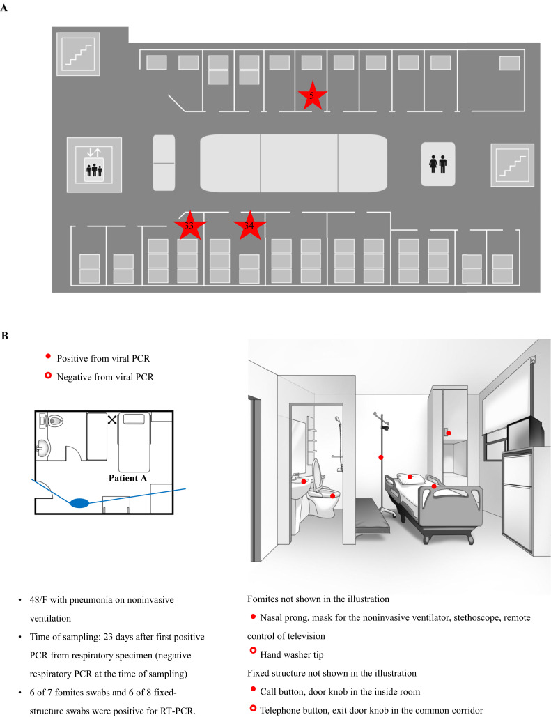 Figure 4