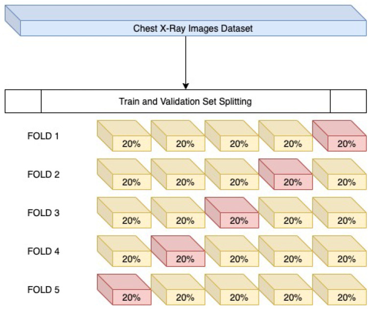 Figure 14