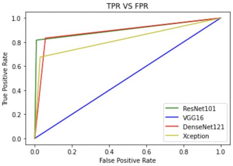 Figure 13