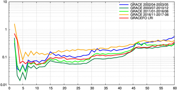 Figure 11