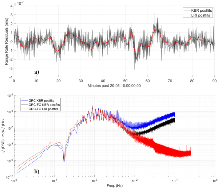 Figure 14