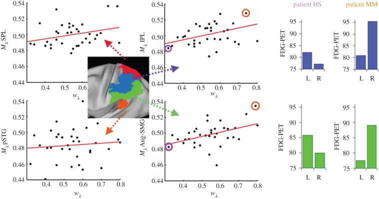 Figure 3.