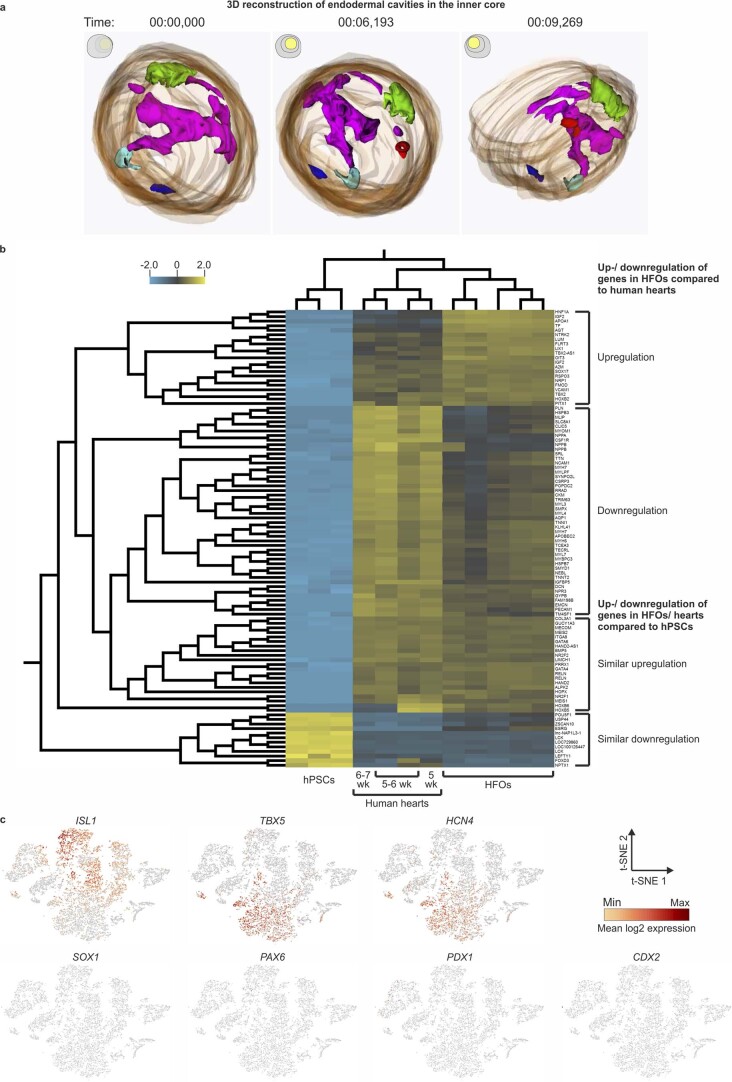 Extended Data Fig. 4