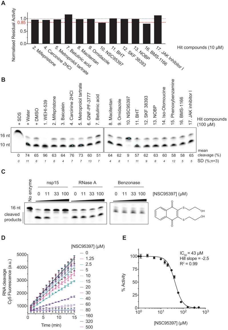 Figure 4.