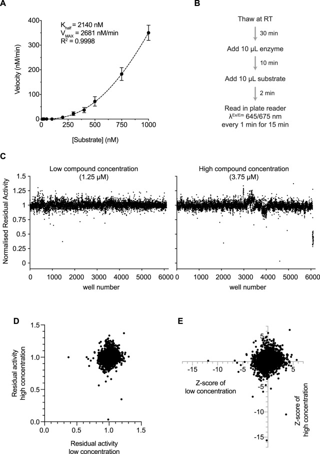 Figure 3.