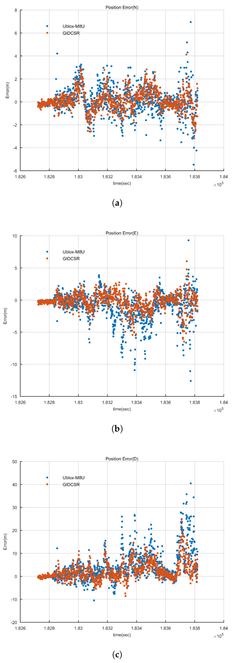 Figure 20