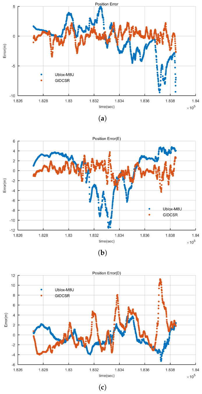 Figure 21