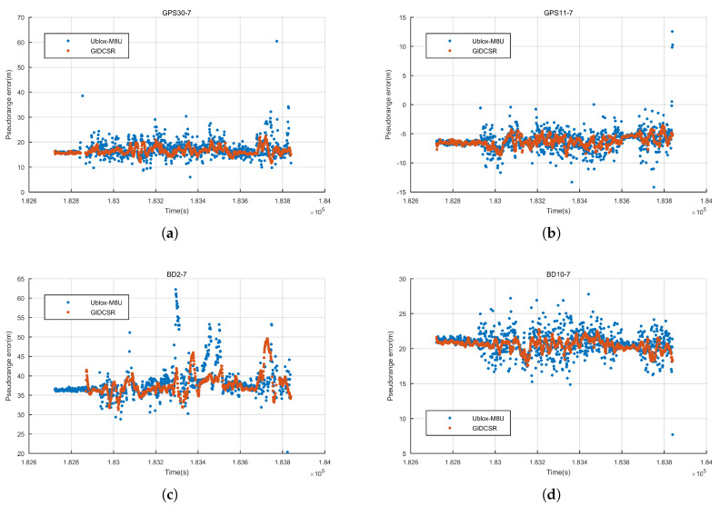 Figure 18