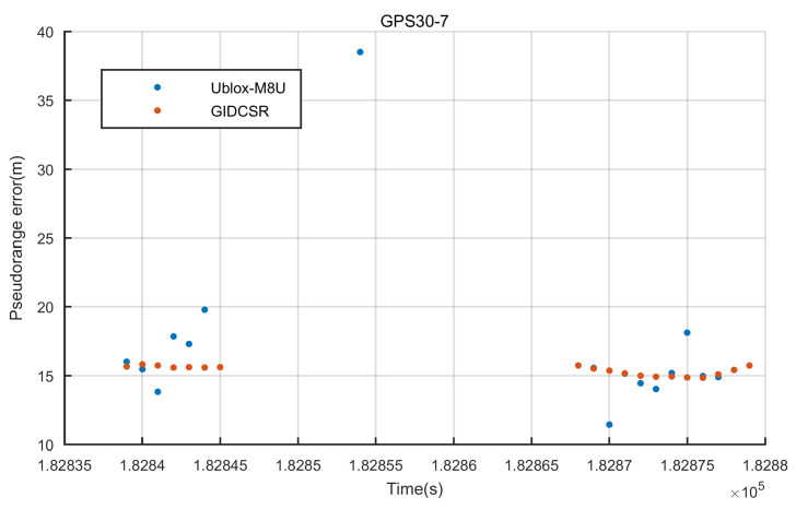 Figure 19