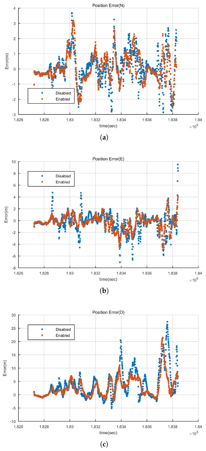 Figure 17