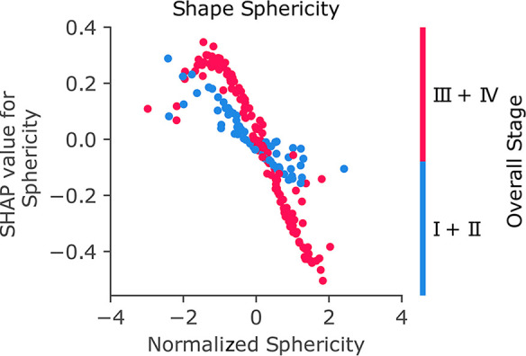 Figure 6a: