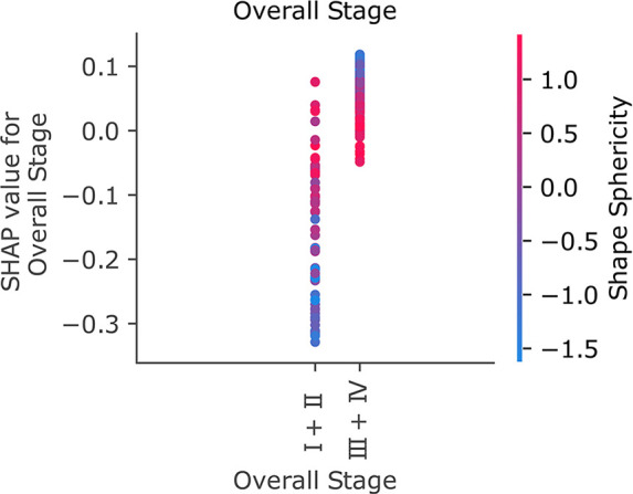 Figure 6c: