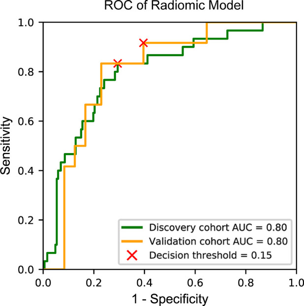 Figure 4b: