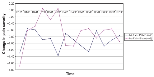 Figure 4)