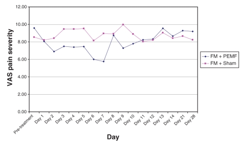 Figure 5)