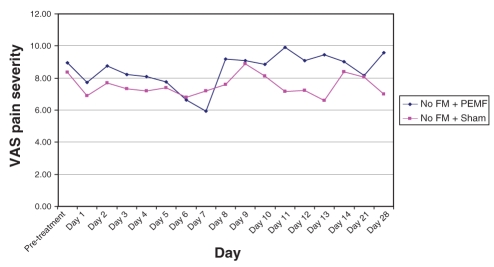 Figure 6)