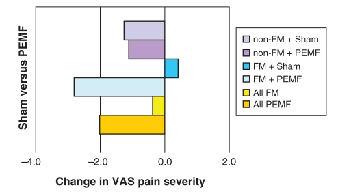 Figure 2)