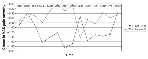 Figure 3)